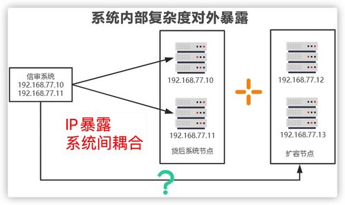 微服務架構 超越高并發迷思，信息系統集成的現代化之路